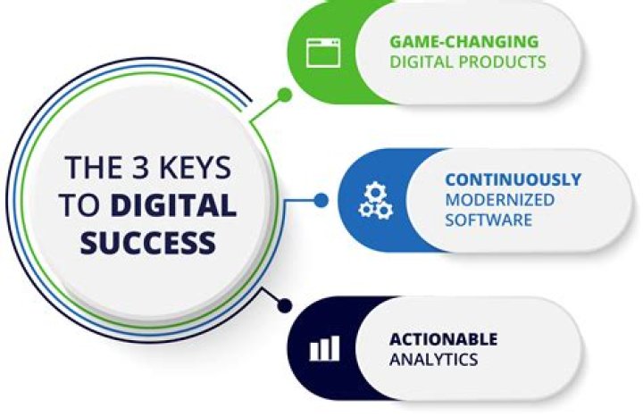 024 -- Download Your Way to Digital Success