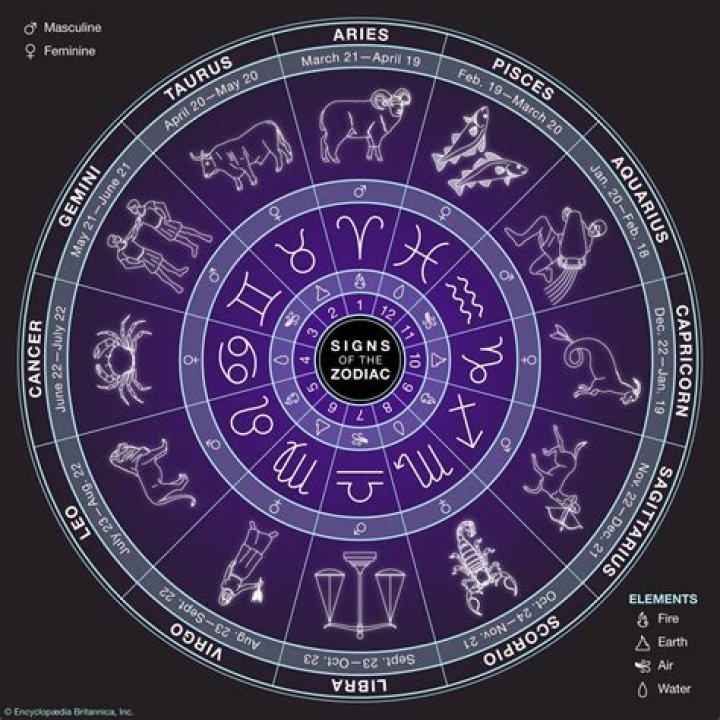 13th March Zodiac: Discover the Secrets of Your Astrological Sign