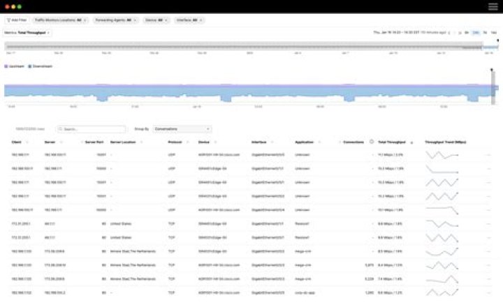 Aagmaalpro Insights Traffic Competitors Trends Revealed