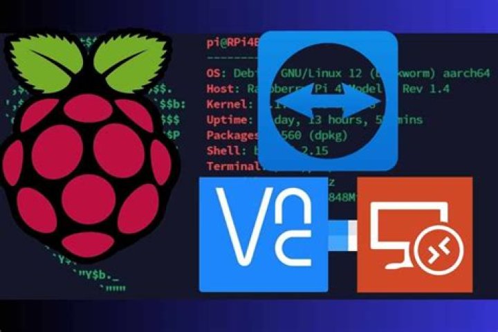 Access Raspberry Pi Over The Internet Free