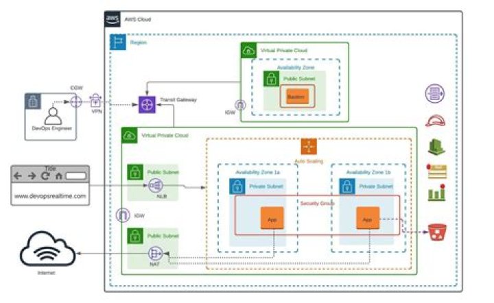 Accessing Your AWS Remote IoT Devices in VPC: Is SSH "Download Free" Really Possible?
