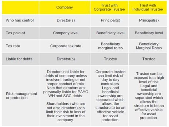 Agmaal Explained: Mastering Asset Protection and Financial Growth Today
