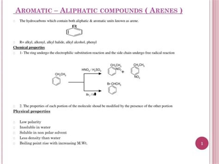 Arenes Explained: Unpacking Aromatic Compounds