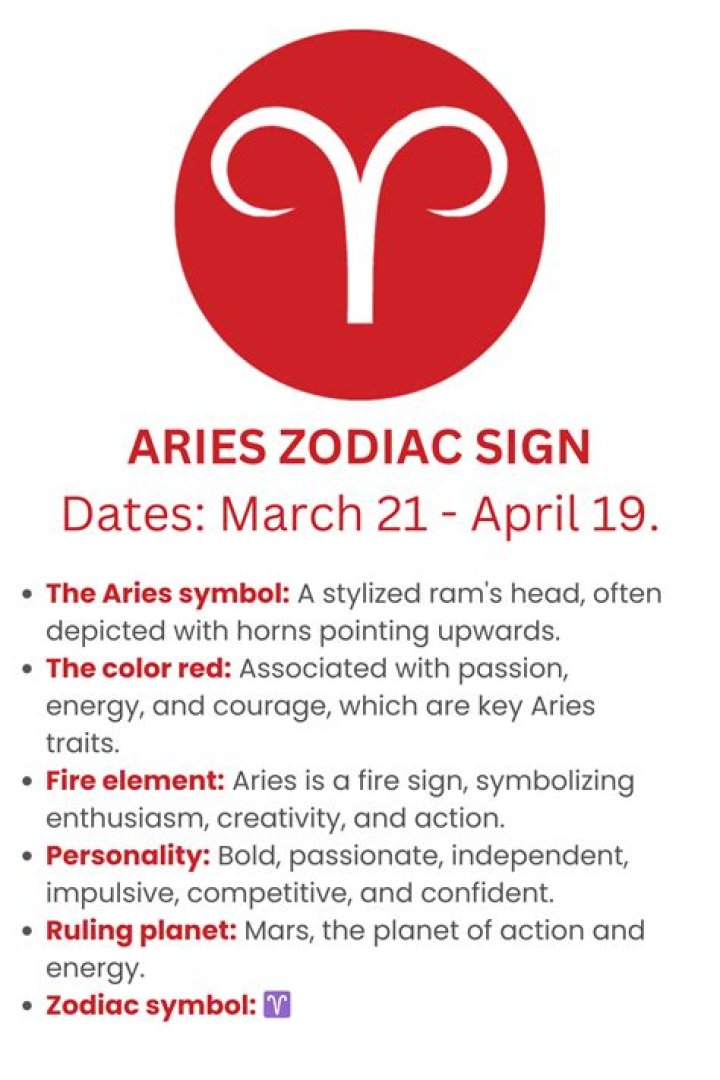 Aries Zodiac Unleashing the Power of the Bold and Energetic Fire Sign