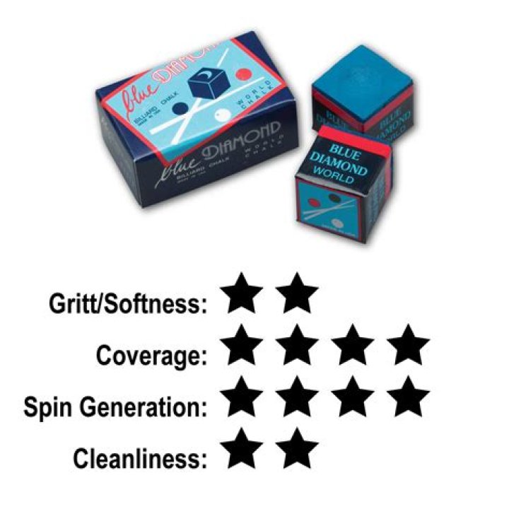 Best Pool Chalk: A Comprehensive Guide to Enhance Your Game