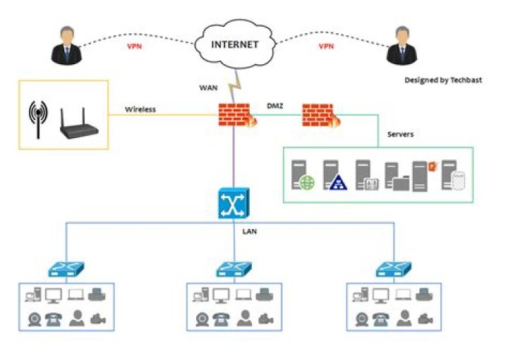 Best RemoteIoT Firewall Examples: Your Ultimate Guide to Securing IoT Networks