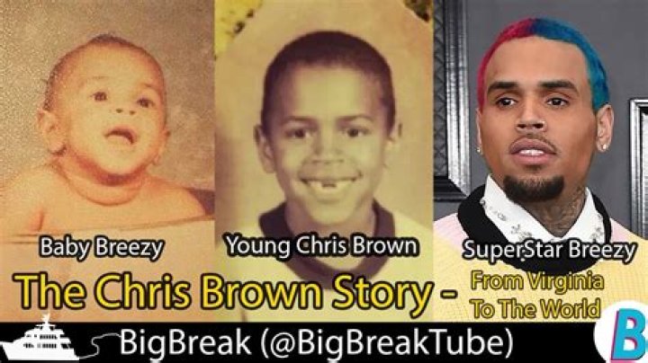 Chris Brown Early Life: The Journey of a Musical Prodigy