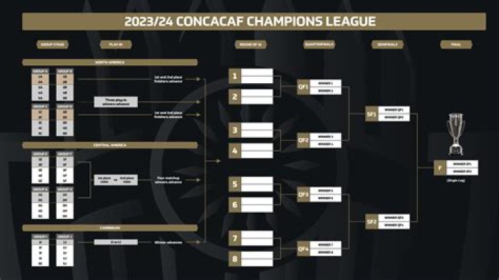 Comprehensive Guide to Concacaf Champions League Schedule: Your Ultimate Resource