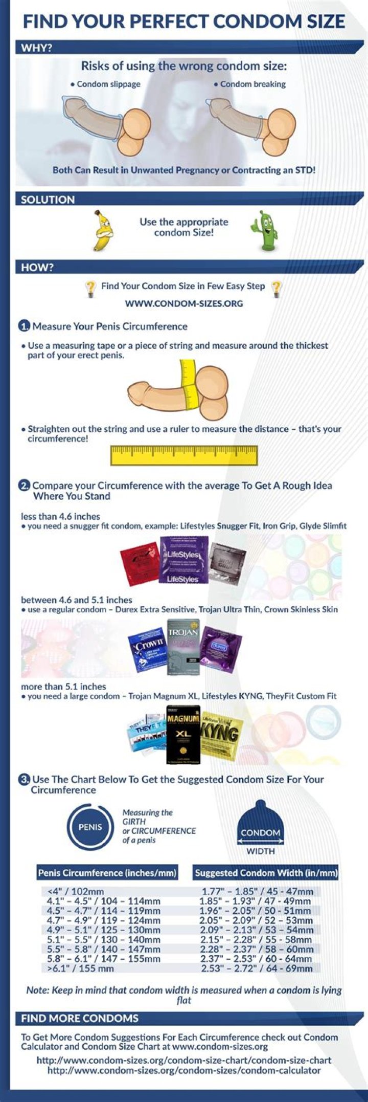 Condom Size Calculator: Find the Perfect Fit for Ultimate Comfort