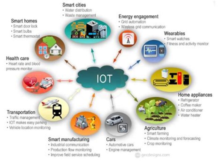 Connecting Your World: Why an **IoT Remote VPC** Matters