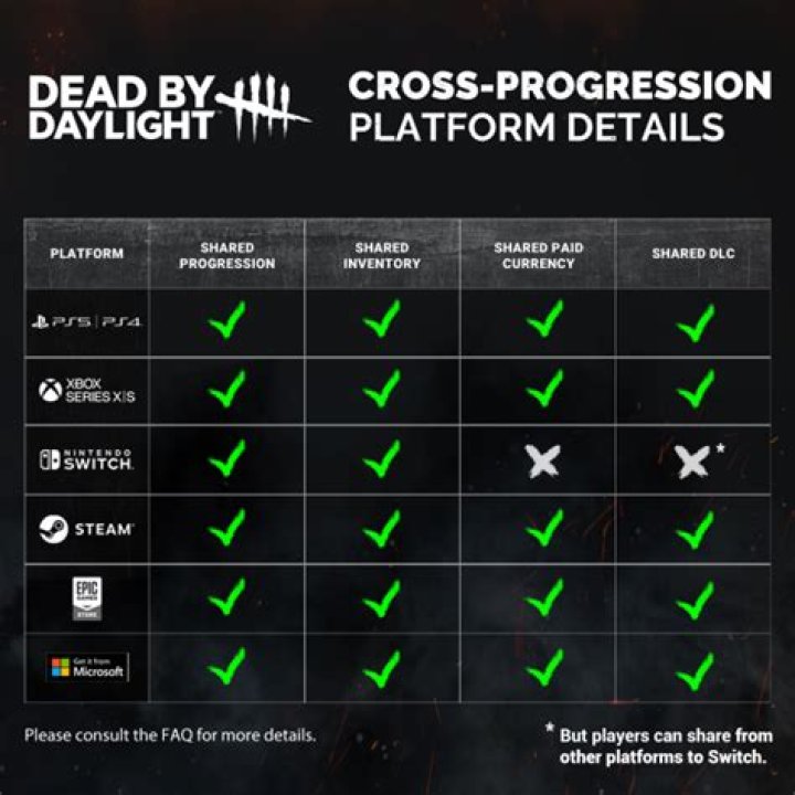 Cross Progression DBD: Syncing Your Game Across Devices in 2024