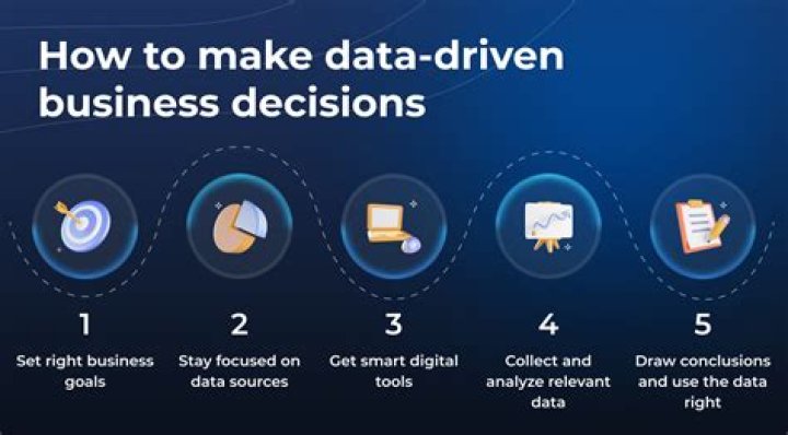 Data-Driven Recommendations: The Key to Unlocking Business Success