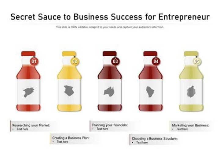 Data Driven Recommendations: The Secret Sauce for Business Success