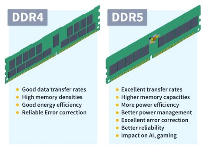 DDR4 vs DDR5: The Ultimate Guide to Understanding DDRs and Their Role in Modern Computing