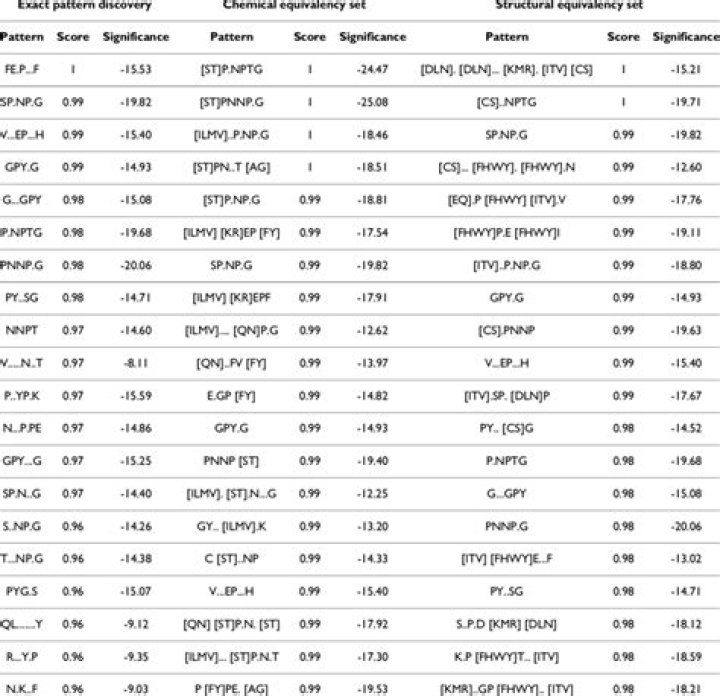 Decoding xxnnnnx: Unraveling Amino Acid Patterns for Professional Growth Today