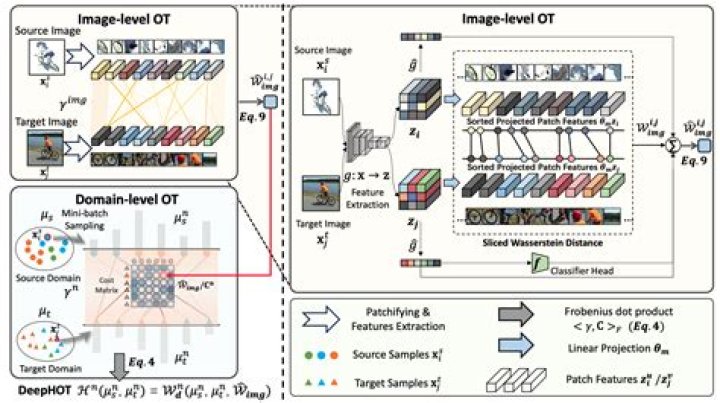 Deephot Link: Your Ultimate Guide to Exploring the Depths of the Web