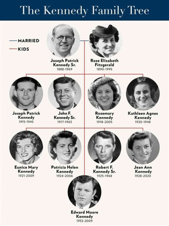 Did JFK Have Kids? Exploring the Family Life of John F. Kennedy
