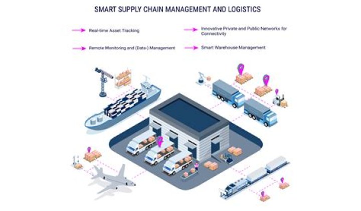 Discover wwxx'com: Your Portal for Smart Logistics and Engaging Morning Radio