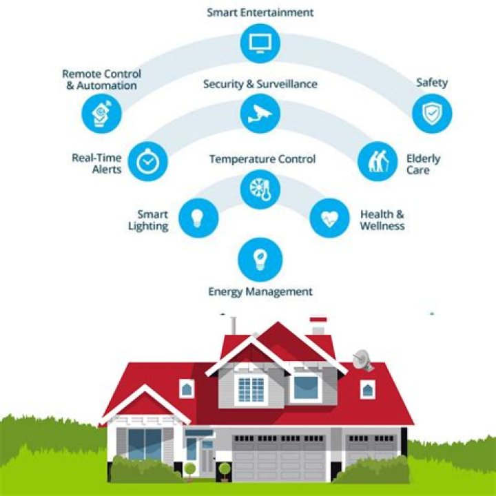 Discover Xhdabla: The Art of Smart Living and Fresh Experiences