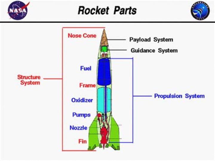 Discovering Rocket Reyna (@rocketreyna): A Guiding Voice in Model Rocketry