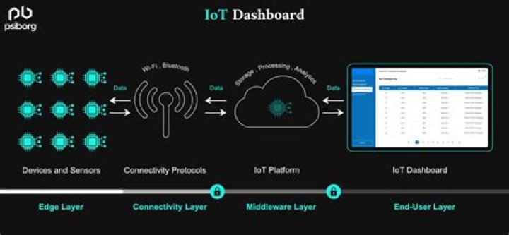 Discovering the Best Remote IoT Update Methods for Your Devices