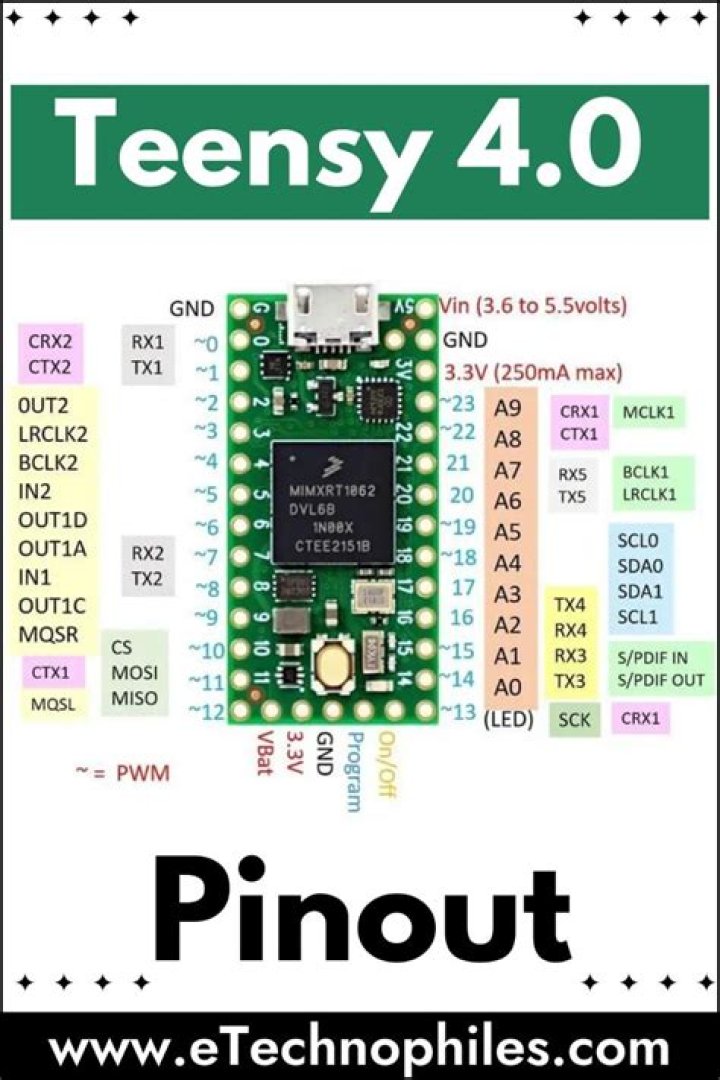 Discovering the Versatility of Teensy Microcontrollers for Your Projects