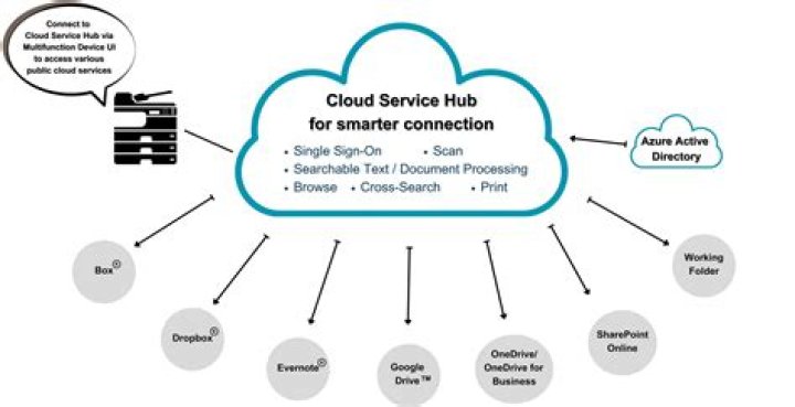 Discovering4ubid: Your Ultimate Online Hub for Everything You Need