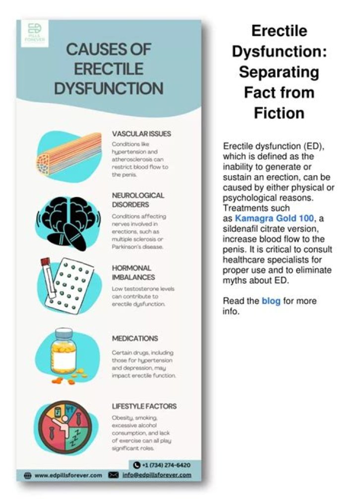 Does Salt Under the Tongue Help with Erectile Dysfunction? Separating Fact from Fiction