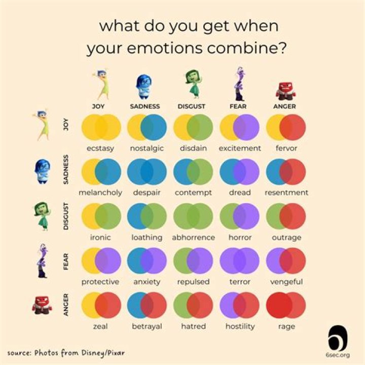 Elle's Emotional Depth: A Unique Talent for Conveying Nuanced Emotions