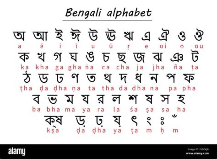 Exploring Bengali: A Language with Deep Roots and Stories