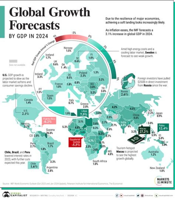 Exploring GDP for Iran in 2024: Understanding Economic Indicators