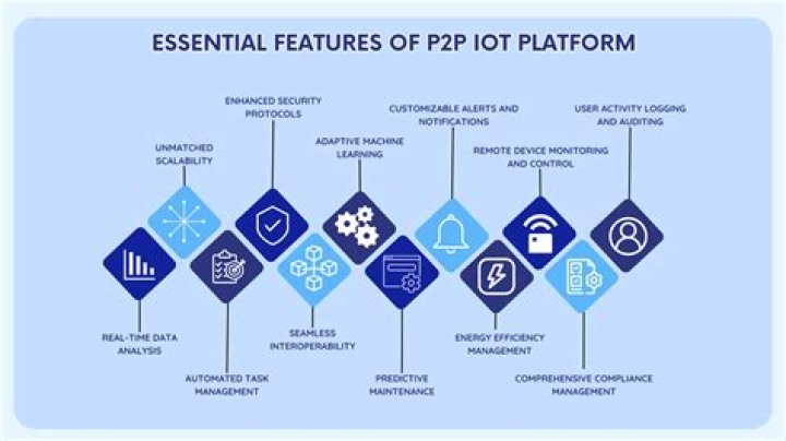 Exploring P2P IoT Platforms: Benefits for Smart Devices Today