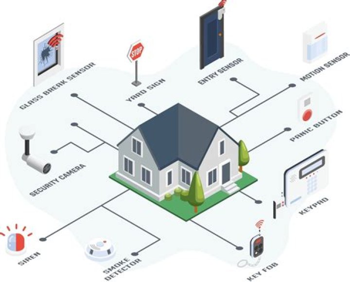 Exploring sarapbabe. com: Your Guide to Smart Home Security for 2025