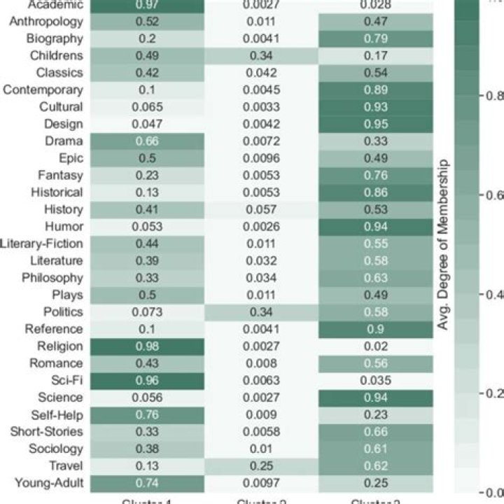 Fanning Excels in a Wide Variety of Roles, Moving Effortlessly Between Genres and Challenges