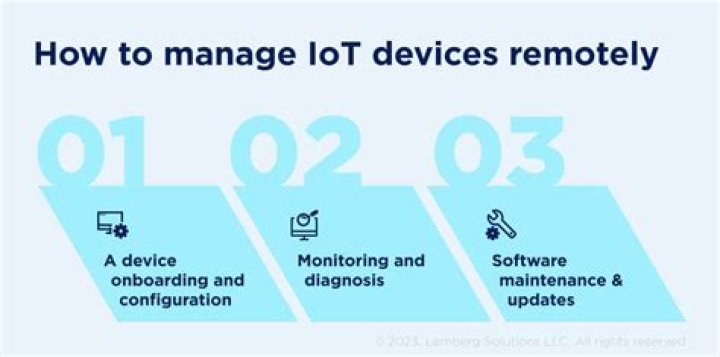 Finding Your Best Remote IoT Device Solution for Today's Challenges