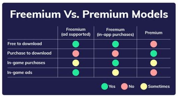 Freemium Streaming Models: The Game-Changer in the Entertainment Industry