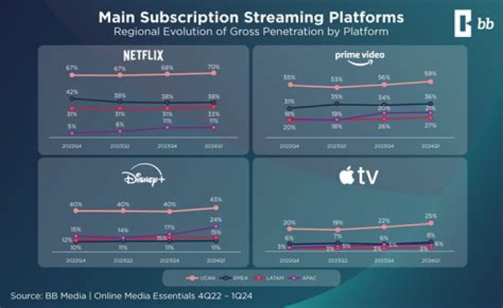 Freemium Streaming Models: The Ultimate Guide to Streaming Success