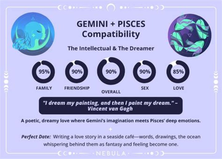 Gemini and Pisces Compatibility Love: A Cosmic Dance of Hearts