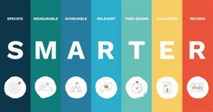 Getting Good with Project: Your Guide to Smarter Management Tools