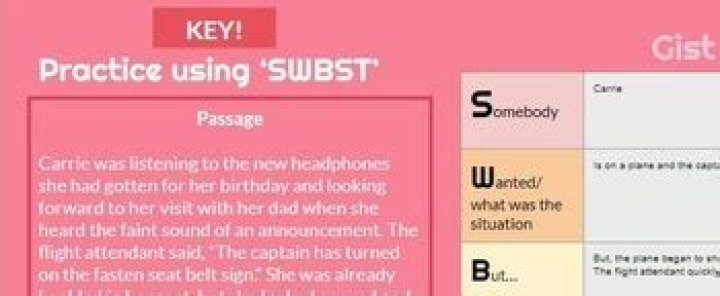 Getting the Gist of Pollito Telegram: Instant Spanish Translations You Can Count On