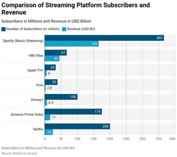 Global Streaming Expansion: The Ultimate Guide to Streaming&rsquo;s Worldwide Takeover
