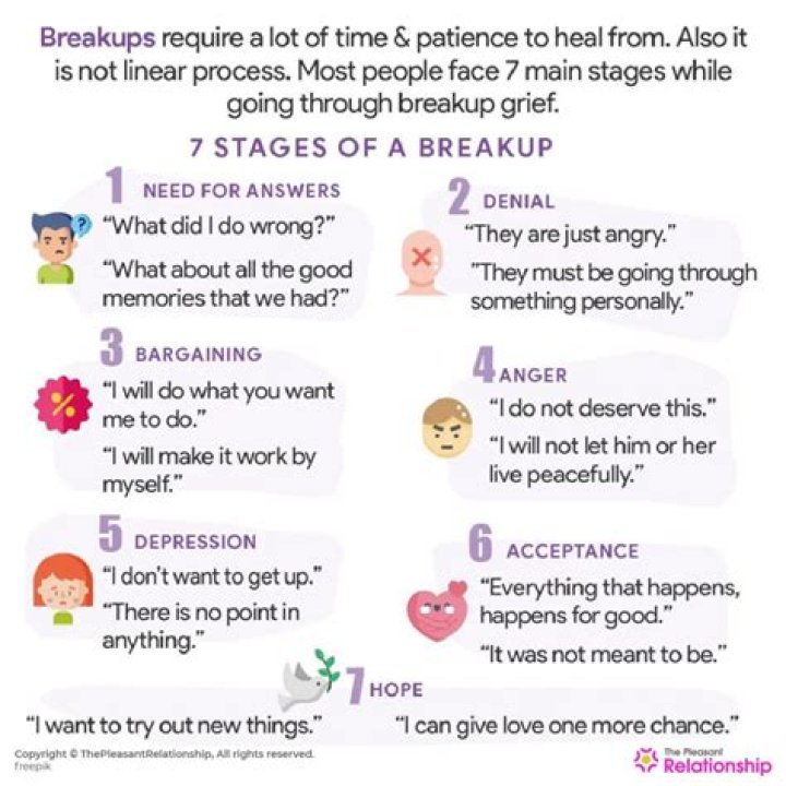 Heartbreaks Happen: How to Navigate Breakups Like a Pro