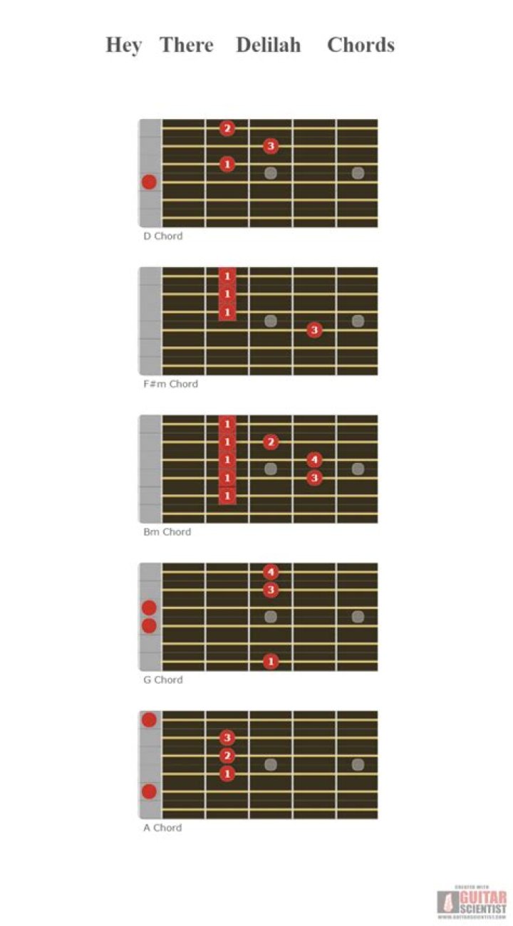 Hey There Delilah Guitar Tutorial: Learn to Play the Heartfelt Classic