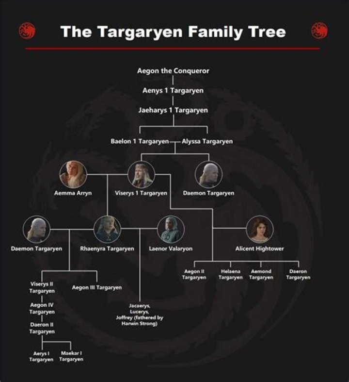 House of the Dragon Family Tree: A Comprehensive Guide to the Targaryen Dynasty