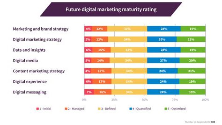 How to Master Digital Marketing in 2024: A Beginner's Guide
