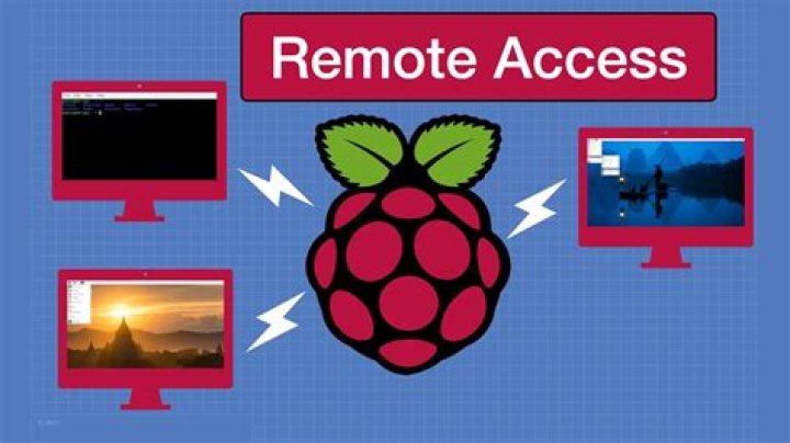 How to Securely Remotely Access Raspberry Pi for Remote IoT Projects and Downloads
