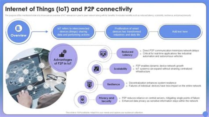 IOT Connect P2P Example: Revolutionizing Connectivity in the Digital Age