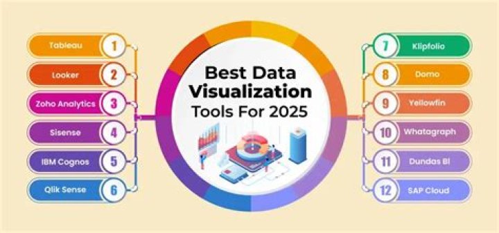 IoT Data Chart: Your Ultimate Guide to Understanding the Future of Data Visualization