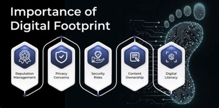 Isla Moon Leaked Of: Understanding Online Information and Digital Footprints
