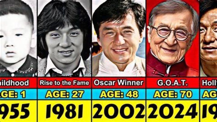 Jackie Chan Age: The Timeless Legend Who Keeps Getting Better with Age